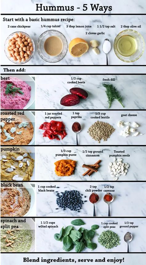 Basic Hummus Recipe, Resep Vegan, Roasted Beets, Hummus Recipe, Food Shows, Plant Based Recipes, Hummus, Cooking Tips, Different Types