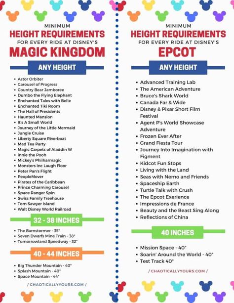 Magic Kingdom Rides By Height, Disney Height Requirements, Disney World Rides List, Disney World Height Requirements, Walt Disney World Rides, Epcot Rides, Magic Kingdom Rides, Disney World Rides, Disney World Vacation Planning