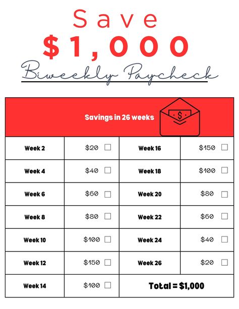 Saving money can be challenging, but with the right plan, it is achievable. Here is a biweekly paycheck savings template to help you save $1,000 in 26 weeks (6 months). To help you stay on track, check off the box in the corresponding week and you'll have $1,000 when you're done! Remember, saving money requires discipline and commitment. But with this savings template and a little bit of effort, you can achieve your goal of saving $1,000 in just 26 weeks. Good luck! Your order $1,000 Biweekly paycheck savings challenge PDF (8.5 x 11) 💡 How to download your digital file 💡 https://help.etsy.com/hc/en-us/articles/115013328108-Downloading-a-Digital-Item?segment=shopping ❗This is a digital download. No physical product will be shipped to you. This digital download is for personal use only; th Every Two Weeks Savings Money Challenge, Save Biweekly Pay, Biweekly Money Saving Challenge, Save 4000 In Two Months, Weekly Paycheck Savings Plan, Save Money Challenge Biweekly, Saving Plan Biweekly, Money Challenge Biweekly, 5000 Savings Plan