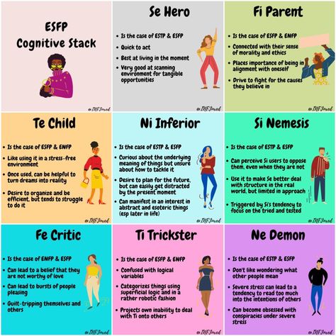 Estp Infj, Cognitive Functions Mbti, Mbti Functions, Istp Personality, Mbti Type, Intp Personality Type, Jungian Psychology, Cognitive Functions, Mbti Memes