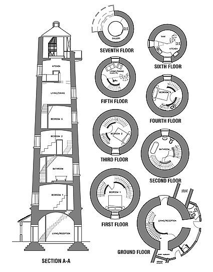 Lighthouse Interior Design, Elspeth Beard, Lighthouse Plans, Lighthouse House, Lighthouse Architecture, Country Floor Plans, Lighthouse Design, Modern Decorating, Background References