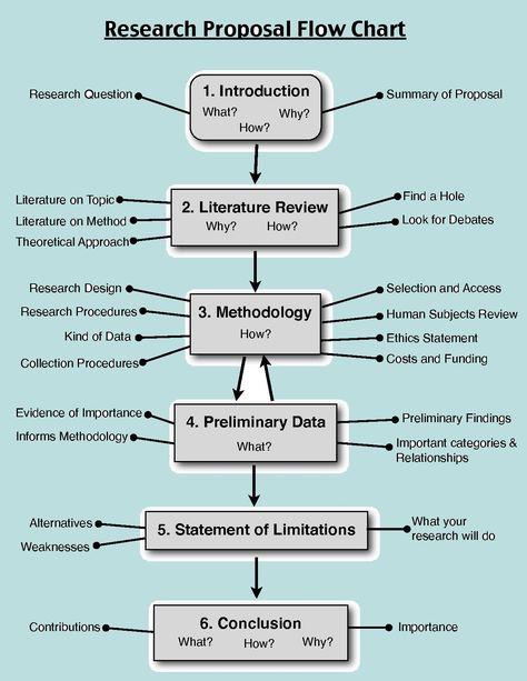 How to Write a Study Plan or Research Proposal for an Abroad Scholarship: International students are guided here on How to Write a Study Plan or Research Proposal ٖfor Fully Funded Scholarships to Pursue Undergraduate, Master’s and Doctoral Degree programs. It is a big challenge for students to write a Research Proposal Or Study Plan […] 💯 how to write a career essay, writing a film analysis essay, 123 essay help 🗺️ Is my essay Geeks a good site to buy essays? Research Paper Examples Student, How To Write A Research Proposal, Masters Research Proposal, Phd Research Proposal, How To Write A Proposal, Dissertation Planning, Phd Proposal, Phd Tips, Things To Research