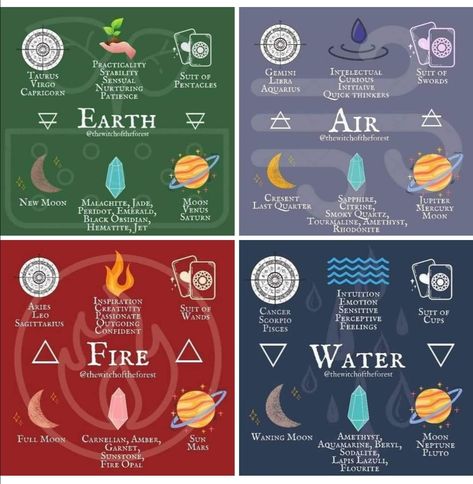 The Four Elements Witchcraft, Four Elements Witchcraft, Vivisterias Elemental, The Elements Witchcraft, Elemental Painting, Element Witchcraft, Elements Directions, Elemental Signs, Elements Witchcraft