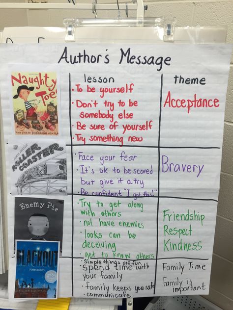 Author’s Message Anchor Chart, Authors Craft Anchor Chart, Authors Message Anchor Chart, Central Message, Classroom Planning, 5th Grade Ela, Classroom Anchor Charts, Writers Workshop, Reading Anchor Charts