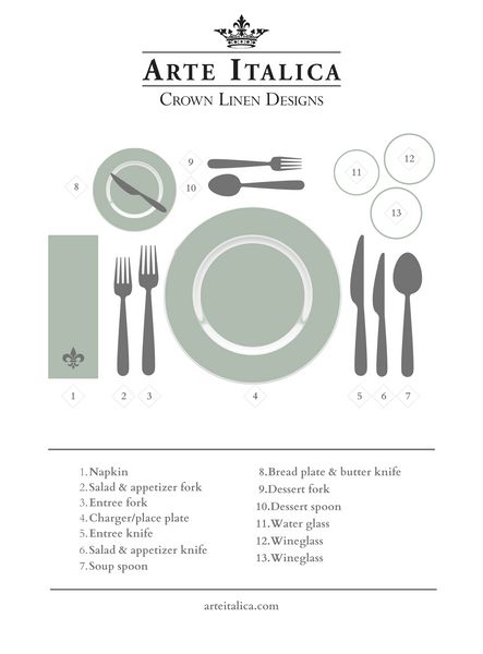 Proper Table Setting: How-To Guide and Printable Diagram Table Setting Diagram, Setting Drawing, Formal Place Setting, Proper Table Setting, Casual Table Settings, Setting A Table, Set A Table, Formal Dinner Party, Dessert Fork