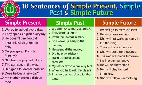 Letter To My Sister, Declarative Sentences, 10 Sentences, Grammar English, Simple Past, Sentence Examples, Simple Present Tense, Simple Past Tense, English Transition Words