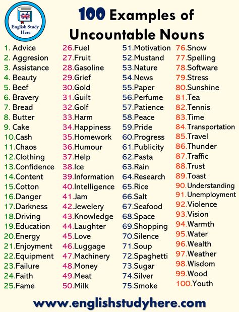 List Of Uncountable Nouns, English Nouns, Countable And Uncountable Nouns, 9 Cake, Uncountable Nouns, Materi Bahasa Inggris, خريطة ذهنية, English Collocations, Grammar Tips