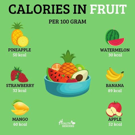 FRUIT CALORIES 💪🏼 My favorite fruit is mango. What about yours? 🤔 Let me know in the comments! 🍓😁 Fruit Calories, Kito Diet, Apple Health, Productivity Hacks, Strawberry Banana, Diet Tips, Healthy Tips, Let Me Know, Fitness Tips