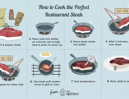 Steak At Home How To Cook, Steak On Grill How To Cook, T Bone Steak Recipe Cast Iron, How To Make A Steak, How To Cook Steak On Stove, Baked Califlower, Cast Iron Skillet Steak, Steak On Stove, Cook The Perfect Steak