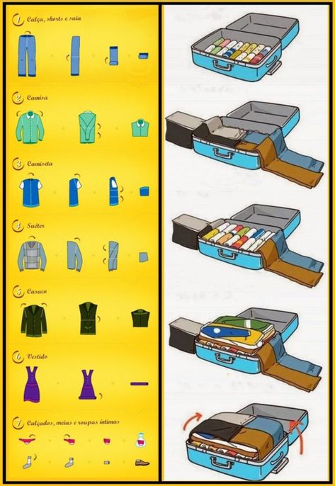 Fold Clothes, Supraviețuire Camping, Travel Luggage Packing, Organizator Grafic, Travel Packing Checklist, Packing Hacks Clothes, Travel Bag Essentials, Packing Luggage, Clothes Organization Diy