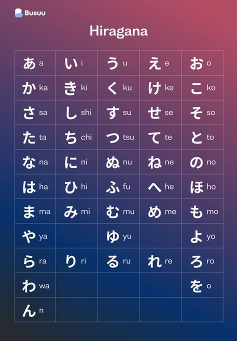 How To Write Japanese Alphabet, Alphabet Japanese Letters, Japan Alphabet Letters, Japanese Language Alphabet, Japanese Alphabet Letters Kanji, How To Learn Japanese Alphabet, Japanese Alphabet A-z, Japanese Alphabet Tracing, Japanese Alaphbet