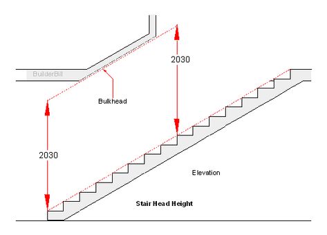 utilize head space above stairs | Graphical Construction Glossary >> stairs. >> >> Stair Head Height Storage Above Stairs, Above Stairs Storage, Space Above Stairs, Stairwell Storage, Stair Box In Bedroom, Over Stairs Storage, Stairs Bulkhead, Stairs Height, Stairway Storage