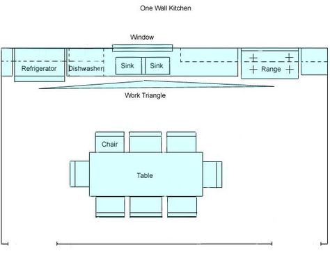Kitchen Wall Kitchen With Island Layout, Galley Kitchen With Island Floor Plans, One Wall Kitchen Design, Wall Kitchen With Island, One Wall Kitchen With Island, Single Wall Kitchen Layout, Galley Kitchen With Island, One Wall Kitchen Layout, Kitchen With Island Layout