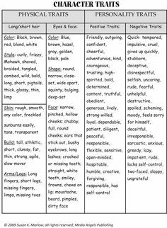 Character Profile Template Writing, Character Profile Template, Novel Tips, Character Writing, Writing Stories, Profile Template, Expressing Emotions, Positive Traits, Character Making