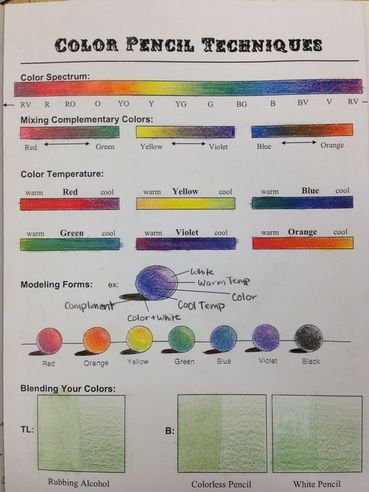 The purpose of this worksheet was to practice blending, shading, and well, coloring with colored pencils. The Elements that this practice sheet involved were color, value, and form. Shading Techniques Color, Colour Pencil Tips, Color Pencil Exercises, Colored Pencil Blending Techniques, Color Practice Art, Blending Colour Pencils, Coloring Practice Sheets, Colored Pencil Blending Worksheet, Color Pencil Practice