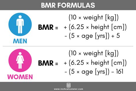 Mifflin St. Jeor Calculator (TDEE & BMR) - Inch Calculator Bmr Calculator For Women, Rhonda Patrick, Herbalife Nutrition Facts, Bmr Calculator, Basal Metabolic Rate, Better Lifestyle, Maintain Weight, Daily Energy, Lean Muscle Mass