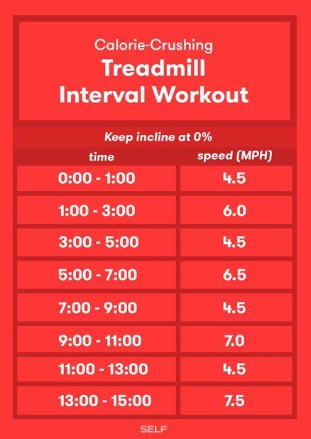 Interval Treadmill Workout, Treadmill Workout Fat Burning, Hiit Treadmill, Interval Workout, Workouts For Women, Build Muscle Mass, Treadmill Workouts, Treadmill Workout, Outfit Yoga