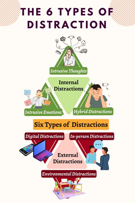 In this article, we will tackle the different types of distractions and how to deal with each type. I’ll provide some examples of distractions and how to spot the signs. You’ll also have an assessment quiz to find out your main distraction, along with tailored solutions for you. #anti-procrastination, #distraction, #external-distractions, #infographic, #internal-distractions, #procrastination, #quiz, #simulation #digital-distraction #distraction-types Quotes About Distractions, How To Remove Distractions, Anti Procrastination, Skills Assessment, Avoiding Distractions, How To Limit Distractions, How To Avoid Distractions, Eliminate Distractions, Avoid Distractions Quotes