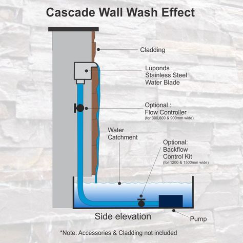 600 DIY Water Wall | Wall Wash Effect - 304G Kit - Fresh Water Interior Water Feature Wall, Water Walls Outdoor, Diy Wall Fountain Outdoor, Water Feature Wall Outdoor, Diy Wall Fountain, Water Feature Wall Indoor, Water Feature Diy, Wall Water Features, Water Wall Diy