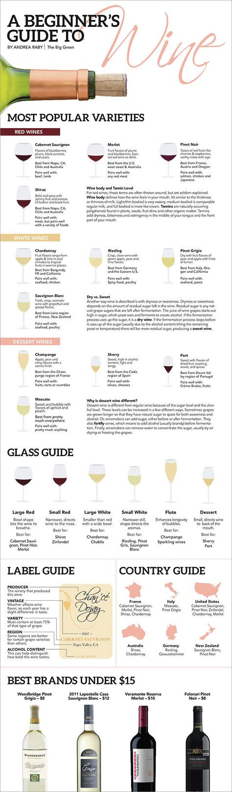 30 Interesting Wine Infographics for Wine Lovers - Hongkiat Wine Infographic, Wine 101, Wine Knowledge, Wine Subscription, Wine Education, Wine Tasting Party, Wine Guide, Tasting Party, Types Of Wine