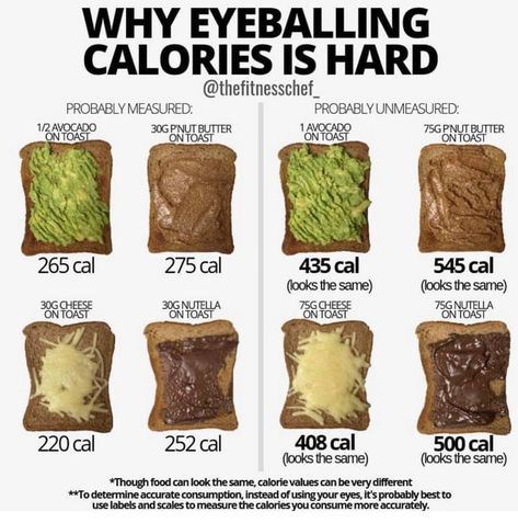 Eyeball Food, Calorie Density, Food Calories List, Makanan Rendah Kalori, Food Calorie Chart, Calorie Chart, Energy Balance, Conscious Awareness, Enough Money