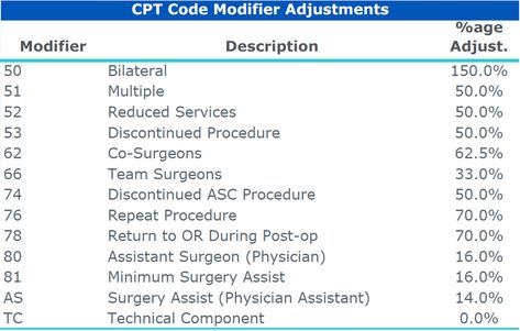 Medical Coding Cheat Sheet, Medical Coding Humor, Medical Coding Classes, Medical Coding Jobs, Cpt Codes, Coding Humor, Health Information Management, Coding Jobs, Coding For Beginners