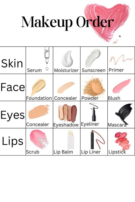 #makeuporder #flawlessbeauty #skincarefirst #makeuptips The Order Of Makeup, Makeup Applying Steps, Steps Of Makeup How To Apply, The Correct Way To Apply Skincare, Correct Order For Makeup, Eye Makeup Essentials, Makeup Base Step By Step, Skin Care After Makeup, Make Uo Hacks