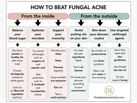 Anti Fungal Diet, Back Acne Remedies, Acne Diet, Fungal Acne, Ingredients To Avoid, Forehead Acne, Acne Overnight, Bad Acne, Tea Cleanse