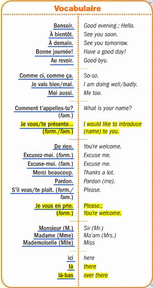 French Salutations, Greetings In French, French Preschool Activities, Common French Phrases, French Language Basics, French Greetings, French Words Quotes, Useful French Phrases, French Basics