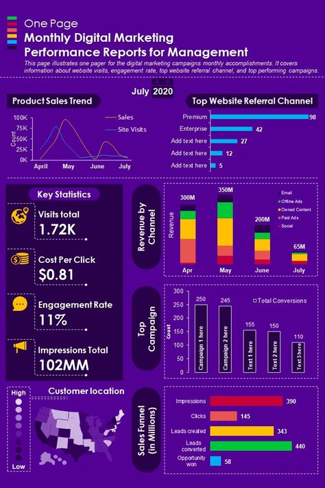 It is paramount to market your #company to prospective leads and high-value customers. Effectively communicate your company’s #digitalmarketing #strategy, research, promotion tactics, goals, and expected outcomes with our #performance #report #PPTtemplate. Download now #PPT #PowerPoint #infographic Performance Report Design, Marketing Operations, Report Infographic, Marketing Report Template, Management Report, Powerpoint Infographic, Essay Samples, Branding Checklist, Opinion Essay