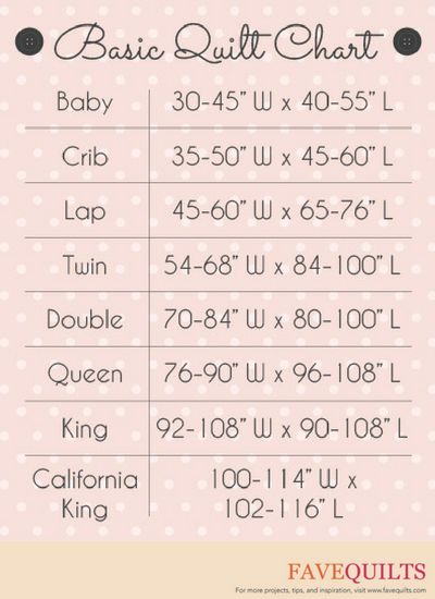 This Quilt Size Chart can be downloaded or printed to help you plan your next DIY quilt. What Are The Measurements Of A Queen Size Quilt, California King Size Quilt Patterns, Standard Quilt Size Chart, Queen Size Quilt Measurements, Size Of Lap Quilt, Lap Quilt Sizes Guide Charts, Baby Quilt Sizes Guide Charts, California King Quilt Pattern, Crib Size Quilt Dimensions