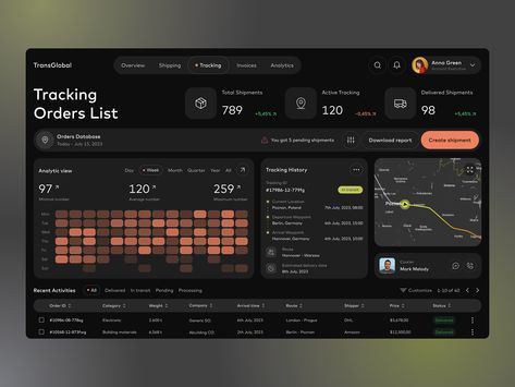 Dashboard Design Template, Dashboard Layout, Ui Design Principles, Dashboard Interface, App Design Layout, Data Dashboard, Analytics Dashboard, Dash Board, Data Visualization Design