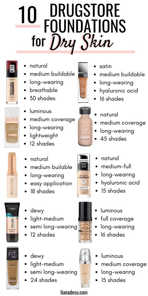 Foundations For Dry Skin, Best Foundation For Dry Skin, Primer For Dry Skin, Teknik Makeup, Best Drugstore Foundation, Kuas Makeup, Dry Skin Makeup, Foundation For Dry Skin, Mask For Dry Skin