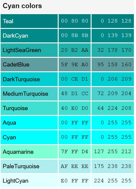 Aqua Green Color Combinations, Different Shades Of Turquoise, Teal Vs Turquoise Vs Aqua, Aqua Colour Combinations, Colors That Go With Aqua Turquoise, Soft Turquoise Paint Colors, Shades Of Turquoise Colour Palettes, Torquise Color Palette, Turquoise Colour Combinations