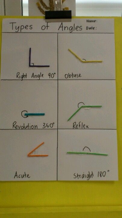 Types Of Angles Project, Maths Project Ideas For Class 5, Maths Primary School, Math Anchor Chart, Math Art Projects, Math Models, Types Of Angles, Grade 6 Math, Teaching Algebra