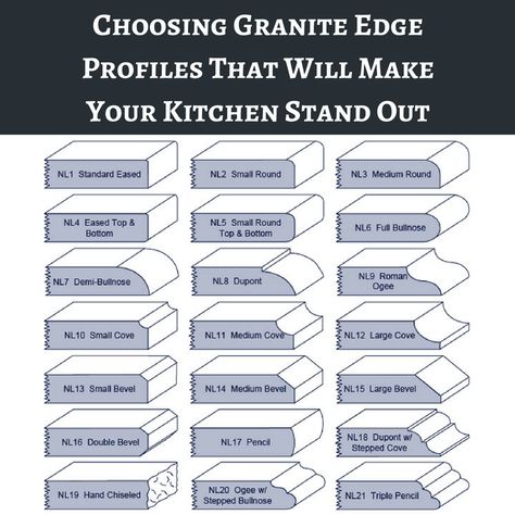 Before you can choose an edge, you need to understand your options for countertop edge profiles. Bullnose, Bevel, or Ogee? Learn what may be best for you. Double Bevel Countertop Edge, Granite Countertop Edge Options, Granite Edges Options, Ogee Bullnose Edge Countertop, Double Ogee Edge Countertops, Quartz Countertop Edge Cuts, Marble Edge Profile, Beveled Countertop Edge, Quartz Countertop Edge Options