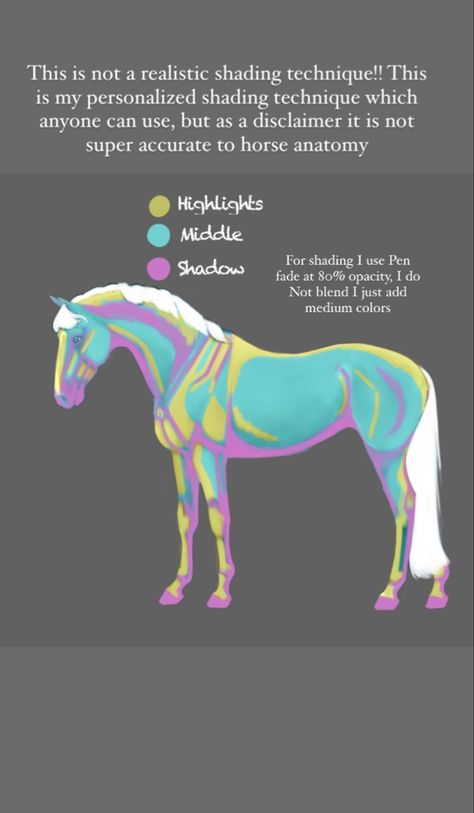 How To Shade Horse Drawing, Horse Anatomy Drawing Sketch, Horse Drawing Tips, How To Draw A Realistic Horse, Horse Shading Tutorial, Horse Art Tutorial, Horse Anatomy Reference, Horses Running Photography, Horse Art Reference