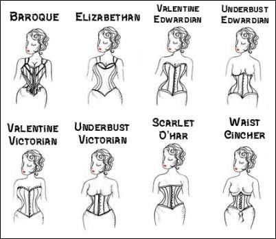 Different Kinds Of Corsets, Types Of Corsets Names, Where To Buy Corsets, Different Corset Types, Types Of Corsets Style, Corset Guide, Corsetry Fashion, Corset Under Clothes, Corset Types