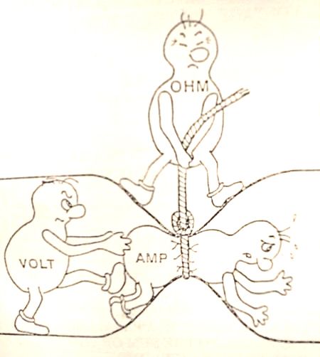 voltage amps ohms - Google Search Electricity Explained, Ingenieur Humor, Ohms Law, Classical Conversations, Science Jokes, Science Humor, Amateur Radio, Physical Science, Electrical Engineering