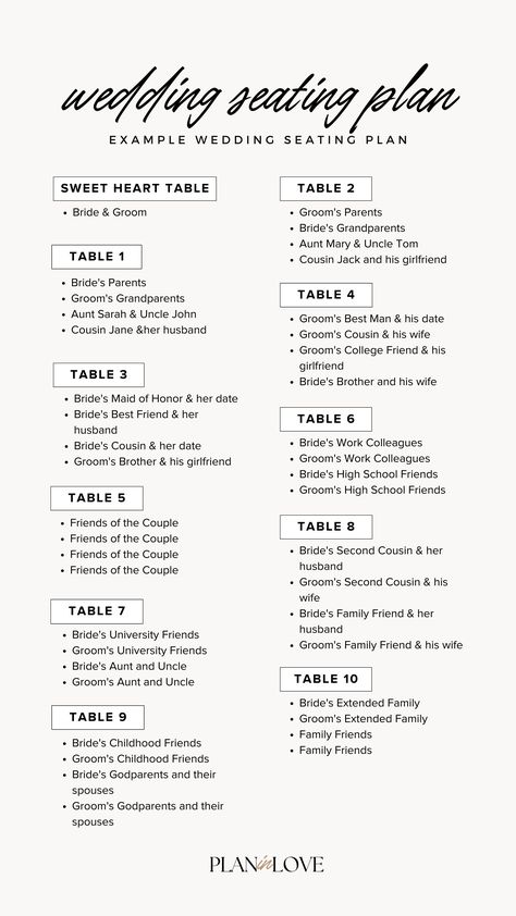 Wedding Signs For Reception Checklist, Wedding Seating Ideas Reception Layout, How To Make A Wedding Seating Chart, Seating Guide Wedding, Cute Wedding Seating Chart Ideas, Bridal Seating Ideas, Spring Wedding Planning, How To Plan A Seating Chart For Wedding, Wedding Take Your Seat Ideas