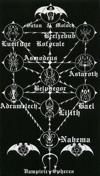 Luciferian Symbols, Laveyan Satanism, Types Of Demons, Demon Symbols, The Satanic Bible, Arte Occulta, Magick Symbols, Black Magick, Occult Symbols