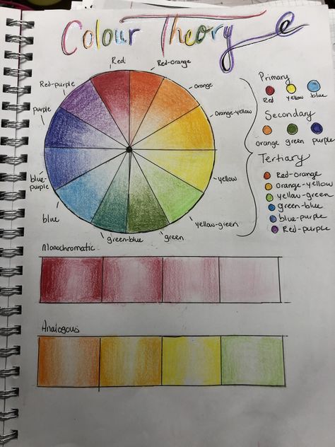 Color Wheel Assignments, Gcse Colour Theory, Colored Pencil Color Wheel, Colour Wheel Art Gcse, Colour Wheel Sketchbook Page, Colour Theory Art Gcse, Colour Theory Gcse Art, Colour Theory Sketchbook Page, Museum Sketchbook