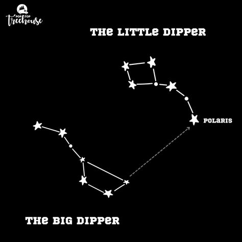 Big Dipper Constellation Tattoo, Big Dipper Drawing, Ursa Major And Minor Tattoo, Ursa Major Tattoo, Little Dipper Tattoo, Big Dipper Tattoo, Stargazing Date, Big Dipper Constellation, Ursa Major Constellation