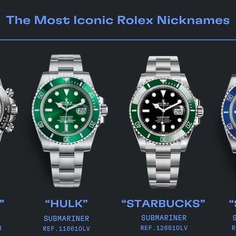 WRISTCHECK on Instagram: "What's your favorite Rolex nickname? 🦇 From the "Pepsi" to the "Batman" – here's your quintessential guide to the nicknames for the most iconic Rolex models in history. Save this post to keep it handy for future reference! #wristcheck" Rolex Pepsi, Rolex Batman, Rolex Models, The Batman, Rolex Watches, Rolex, Batman, Models, History