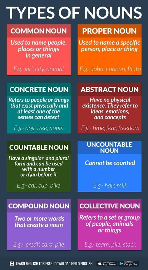 Anchor charts for nouns, provides each type of noun. Amazing resource for every grade level. Grammar Help, अंग्रेजी व्याकरण, Tatabahasa Inggeris, English Grammar Rules, Teaching English Grammar, English Language Learning Grammar, Essay Writing Skills, English Vocab, Teaching Grammar