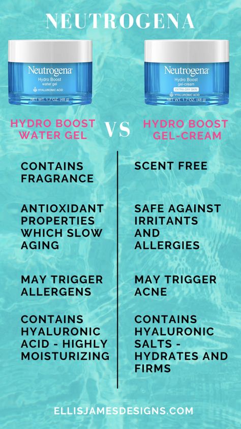 Neutrogena Moisturizer, Neutrogena Skin Care, Neutrogena Hydro Boost Water Gel, Hydro Boost Water Gel, Water Gel Moisturizer, Improve Nutrition, Hydro Boost, Neutrogena Hydro Boost, Extra Dry Skin