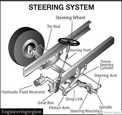 Steering System ⚙️🔩🛠😮😮❤️ #education #educated #steering ——————————————————————— ❗️Follow our account and Please tag your friends✔️😊 ❗️Send… Cdl Test, School Bus Driving, Women Truck Driver, Bus Engine, Built Cars, School Bus Safety, Bus Safety, Automotive Technology, Trucking Business