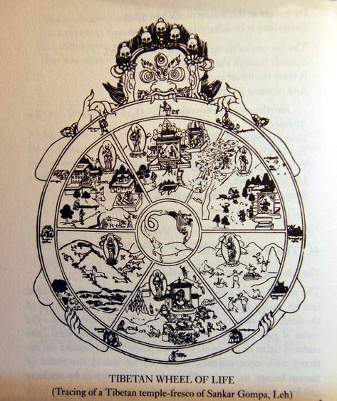 Wheel of Life: vented clutch cover insp Buddhist Wheel Of Life, Traditional Thai Tattoo, Tibetan Tattoo, Indie Tattoo, Temple Tattoo, Buddhist Tattoo, Woodcut Art, Types Of Magic, Wheel Of Life