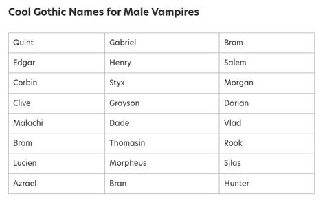 masculine vampire name suggestions for writing Name Ideas Masculine, Vampire Names For Boys, Vampire Lovers Aesthetic, Masculine Male Names, Vampire Names List, Hot Names For Male Characters, Vampire Name Ideas, Vampire Surnames, Vampire Names Guys