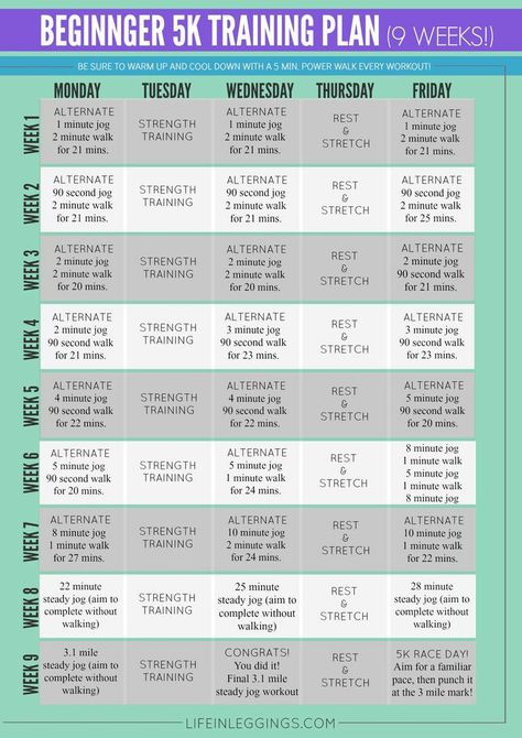 Beginner 5k Training Plan, 5k Training For Beginners, Running Plan For Beginners, 5k Training Plan, First 5k, 5k Training, Couch To 5k, Running Plan, Marathon Training Plan